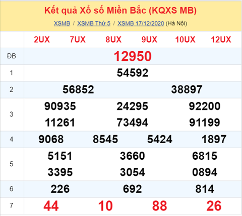 Phan tich XSMB 18122020 - Thong ke xo so Mien Bac 18-12 thu 6 hinh anh