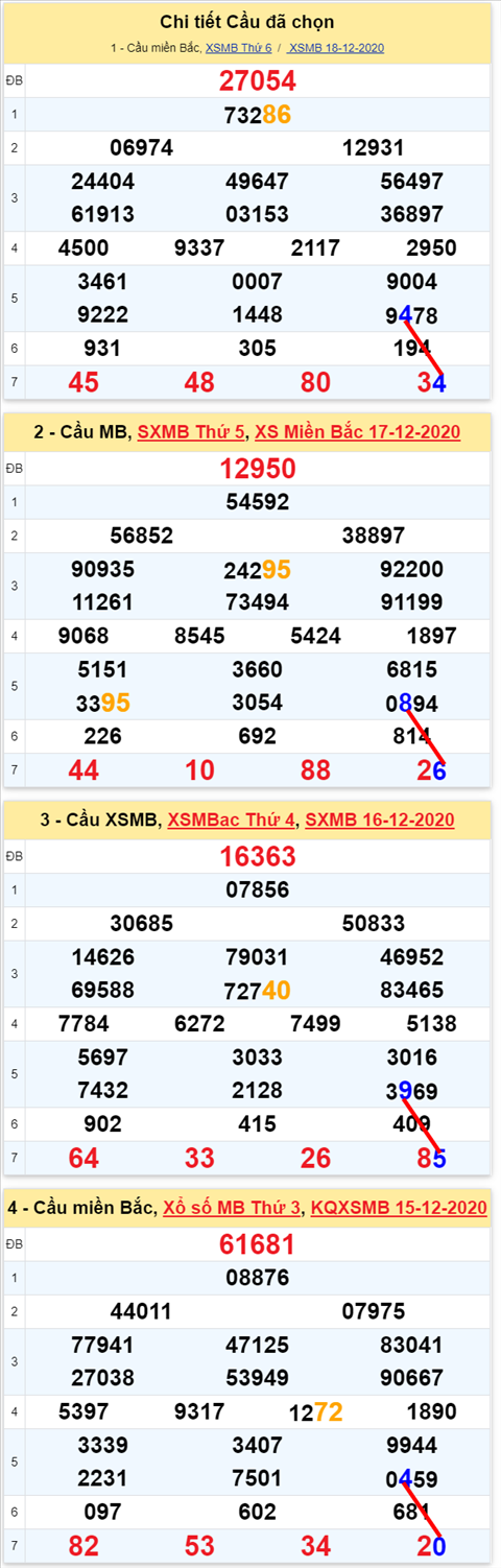 Loto kép XSMB 19122020 - Phân tích Loto kép Miền Bắc 19-12 thứ 7 2 Loto kép XSMB 19122020 - Phân tích Loto kép Miền Bắc 19-12 thứ 7 2
