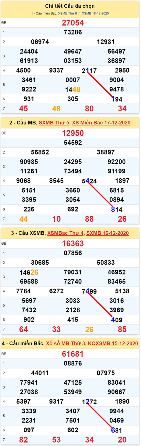 Loto kép XSMB 19122020 - Phân tích Loto kép Miền Bắc 19-12 thứ 7 1 Loto kép XSMB 19122020 - Phân tích Loto kép Miền Bắc 19-12 thứ 7 1