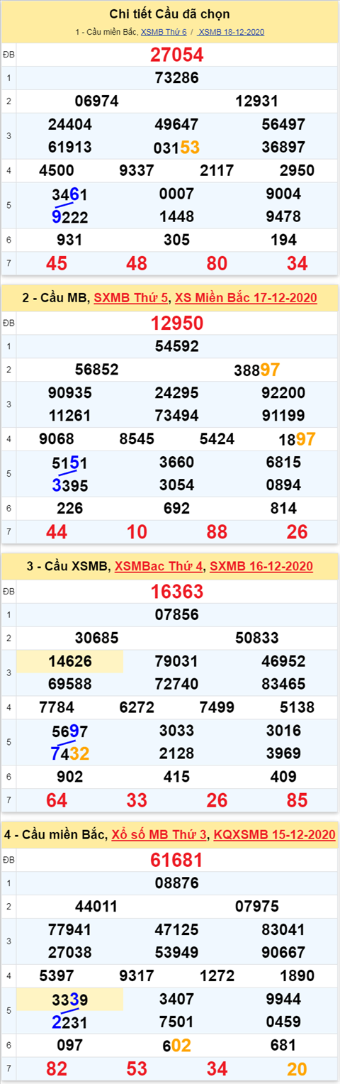 Phân tích XSMB 19122020 - Phân tích xổ số Miền Bắc 19-12 Thứ 7 hình ảnh 3 Phan tich XSMB 19122020 - Phan tich xo so Mien Bac 19-12 Thu 7 hinh anh 3