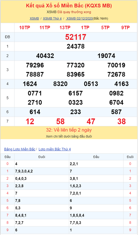 Bình luận KQXSMB 02122020 đặc biệt về đuôi 7 hai ngày liên tiếp hình ảnh 2 Binh luan KQXSMB 02122020 dac biet ve duoi 7 hai ngay lien tiep hinh anh 2