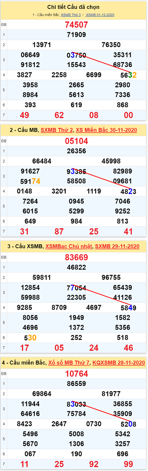 Loto kép XSMB 02122020 - Phân tích Loto kép Miền Bắc 02-12 thứ 4 2 Loto kép XSMB 02122020 - Phân tích Loto kép Miền Bắc 02-12 thứ 4 2