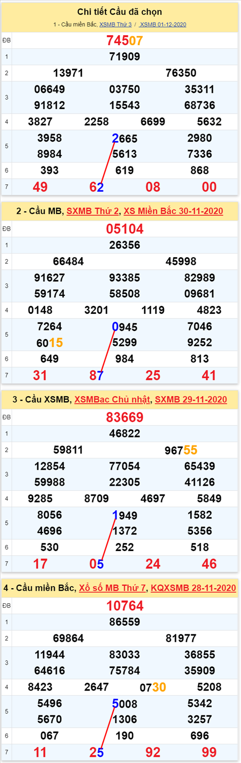 Loto kép XSMB 02122020 - Phân tích Loto kép Miền Bắc 02-12 thứ 4 1 Loto kép XSMB 02122020 - Phân tích Loto kép Miền Bắc 02-12 thứ 4 1
