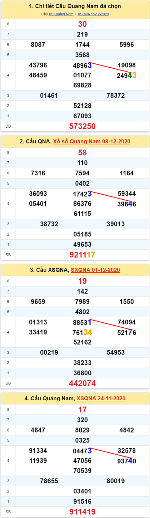 Thống kê XSMT 22122020 - Phân tích Xổ số Miền Trung 22-12 Thứ 3 hình ảnh 2 Thong ke XSMT 22122020 - Phan tich Xo so Mien Trung 22-12 Thu 3 hinh anh 2