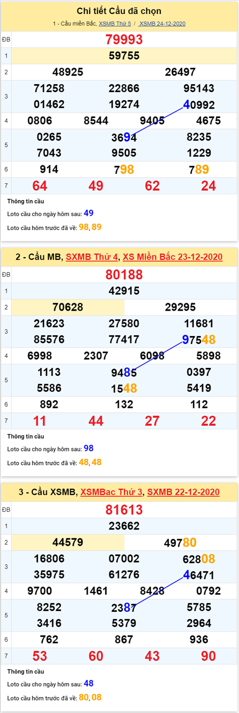 Thong-ke-phan-tich-XSmb-thu-6-ngay-25-12-2020-xs Thong-ke-phan-tich-XSmb-thu-6-ngay-25-12-2020-xs