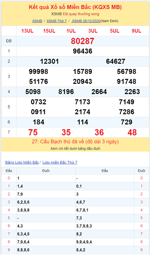 Bình luận KQXSMB 26122020 đặc biệt mất điện hình ảnh 2 Binh luan KQXSMB 26122020 dac biet mat dien hinh anh 2