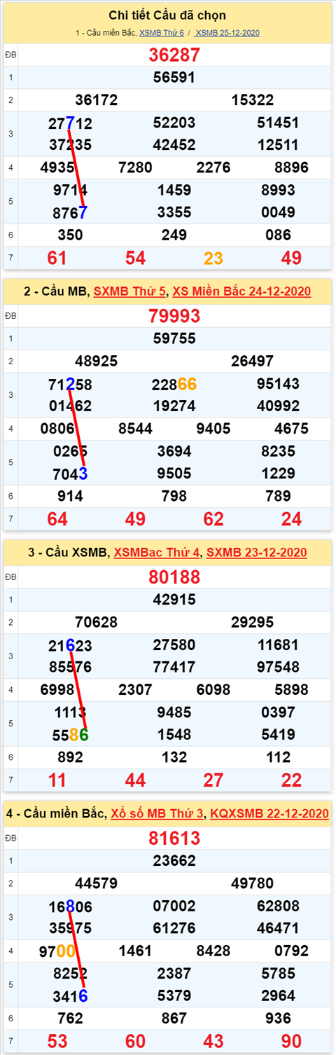 Loto kép XSMB 26122020 - Phân tích số kép Miền Bắc 26-12 thứ 7 2 Loto kép XSMB 26122020 - Phân tích số kép Miền Bắc 26-12 thứ 7 2