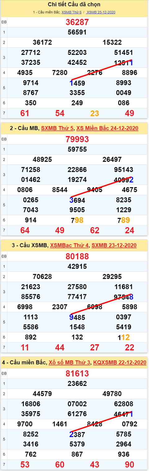 Loto kép XSMB 26122020 - Phân tích số kép Miền Bắc 26-12 thứ 7 1 Loto kép XSMB 26122020 - Phân tích số kép Miền Bắc 26-12 thứ 7 1