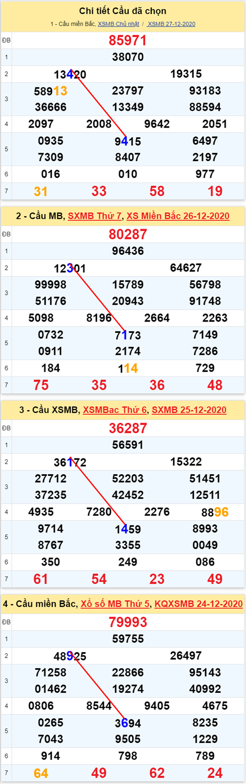 Loto kép XSMB 28122020 - Phân tích Loto kép Miền Bắc 28-12 thứ 2 2 Loto kép XSMB 28122020 - Phân tích Loto kép Miền Bắc 28-12 thứ 2 2