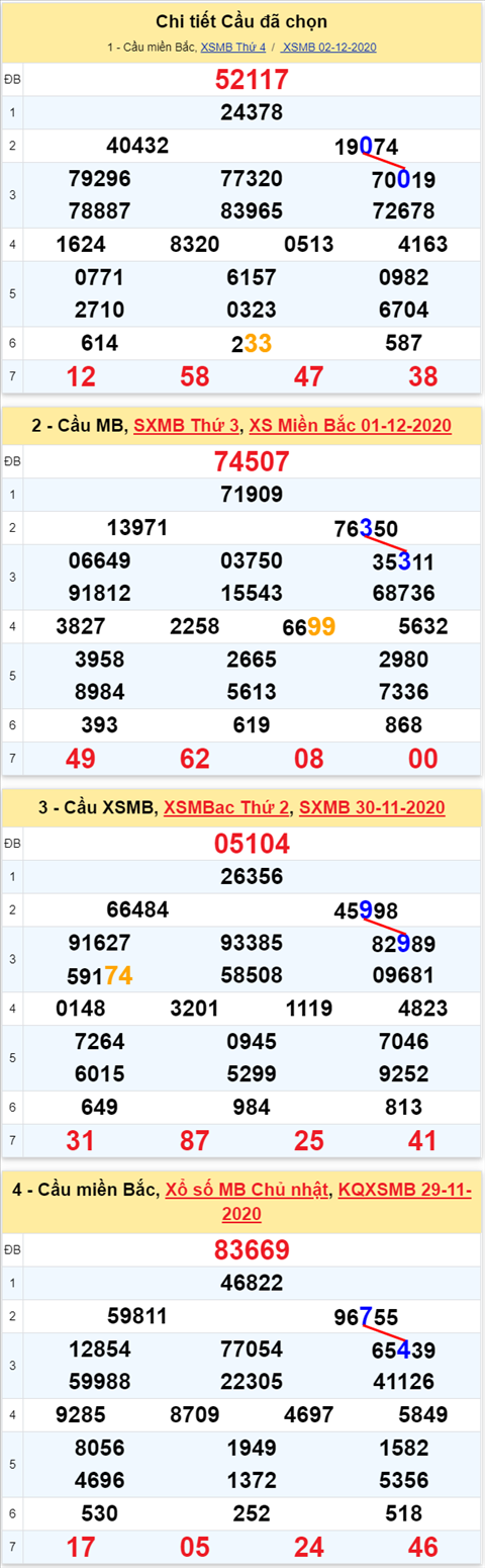 Loto kép XSMB 03122020 - Phân tích Loto kép Miền Bắc 03-12 thứ 5 1 Loto kép XSMB 03122020 - Phân tích Loto kép Miền Bắc 03-12 thứ 5 1
