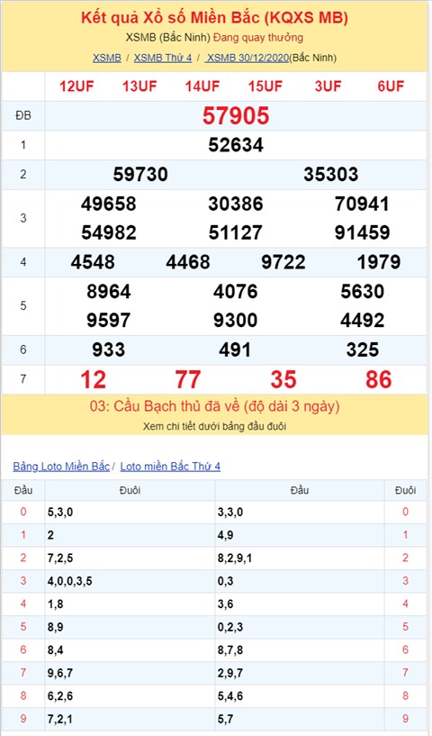Bình luận KQXSMB 30122020 đặc biệt bệt xỉu hai ngày hình ảnh 2 Binh luan KQXSMB 30122020 dac biet bet xiu hai ngay hinh anh 2