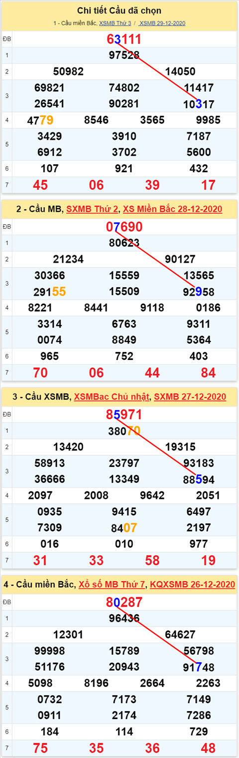 Loto kép XSMB 30122020 - Phân tích Loto kép Miền Bắc 30-12 thứ 4 2 Loto kép XSMB 30122020 - Phân tích Loto kép Miền Bắc 30-12 thứ 4 2