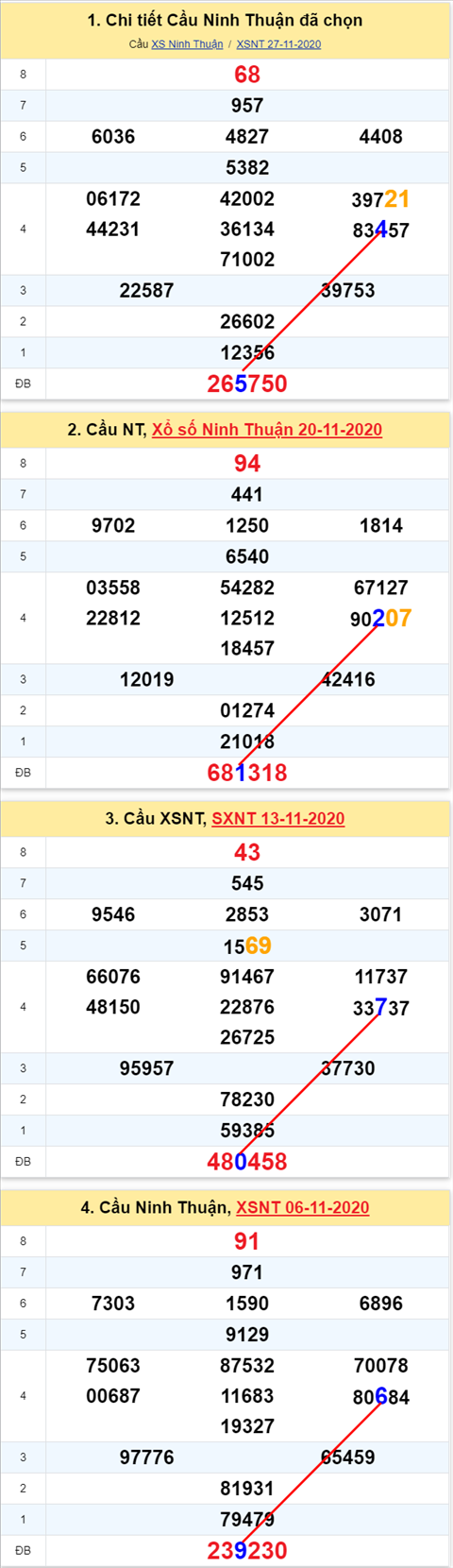 Thống kê XSMT 04122020 - Phân tích Xổ số Miền Trung 04-12 Thứ 6 hình ảnh 2 Thong ke XSMT 04122020 - Phan tich Xo so Mien Trung 04-12 Thu 6 hinh anh 2