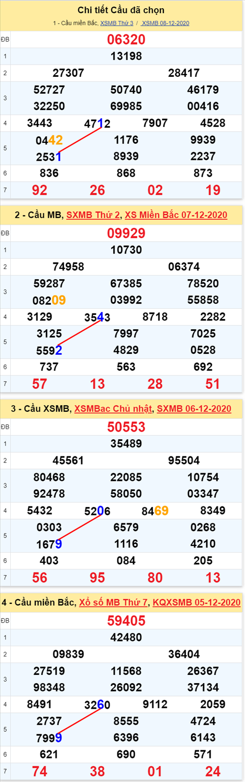 Loto kép XSMB 09122020 - Phân tích số kép Miền Bắc 09-12 thứ 4 1 Loto kép XSMB 09122020 - Phân tích số kép Miền Bắc 09-12 thứ 4 1