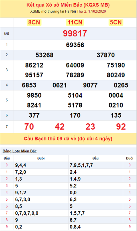 Bình luận KQXSMB 1722020 ngày 17 đặc biệt nổ 17 hình ảnh 2 Binh luan KQXSMB 1722020 ngay 17 dac biet no 17 hinh anh 2