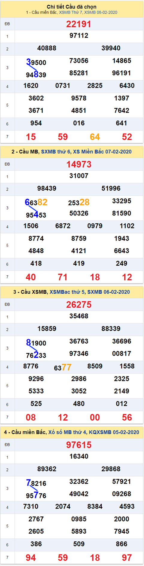 thong ke xsmb 9/2/20 thong ke xsmb 9/2/20