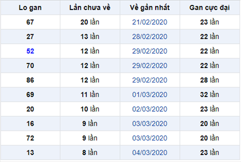 Bình luận KQXSMB 1332020 đầu 8 nổ như pháo hoa hình ảnh Binh luan KQXSMB 1332020 dau 8 no nhu phao hoa hinh anh