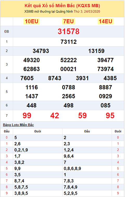 Binh luan KQXSMB 2432020 dac biet da ve tai hinh anh 2