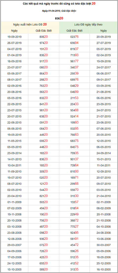 KQXSMB ngày này năm xưa - Kết quả xổ số Miền Bắc 01-04-2019 hình ảnh 3 KQXSMB ngay nay nam xua - Ket qua xo so Mien Bac 01-04-2019 hinh anh 3