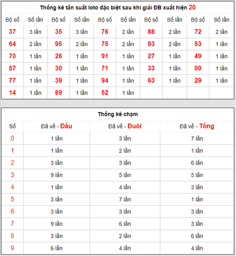 KQXSMB ngày này năm xưa - Kết quả xổ số Miền Bắc 01-04-2019 hình ảnh 4 KQXSMB ngay nay nam xua - Ket qua xo so Mien Bac 01-04-2019 hinh anh 4