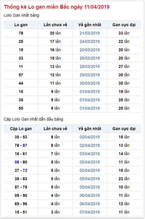 KQXSMB ngày này năm xưa - Kết quả xổ số Miền Bắc 11-04-2019 hình ảnh 2 KQXSMB ngay nay nam xua - Ket qua xo so Mien Bac 11-04-2019 hinh anh 2