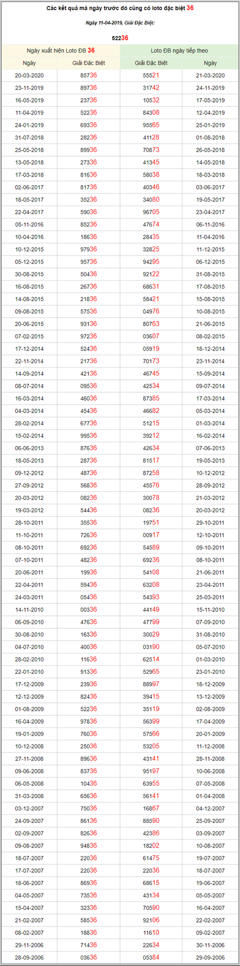 KQXSMB ngày này năm xưa - Kết quả xổ số Miền Bắc 11-04-2019 hình ảnh 3 KQXSMB ngay nay nam xua - Ket qua xo so Mien Bac 11-04-2019 hinh anh 3