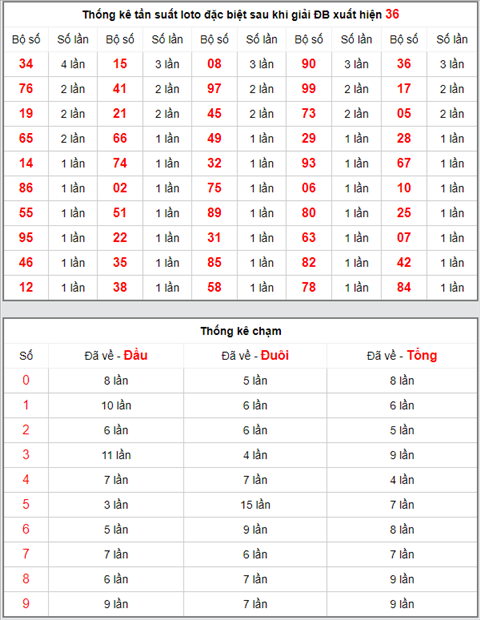 KQXSMB ngày này năm xưa - Kết quả xổ số Miền Bắc 11-04-2019 hình ảnh 4 KQXSMB ngay nay nam xua - Ket qua xo so Mien Bac 11-04-2019 hinh anh 4