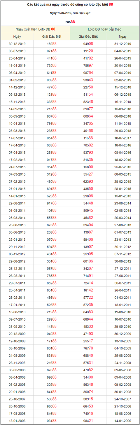 KQXSMB ngày này năm xưa - Kết quả xổ số Miền Bắc 19-04-2019 hình ảnh 3 KQXSMB ngay nay nam xua - Ket qua xo so Mien Bac 19-04-2019 hinh anh 3
