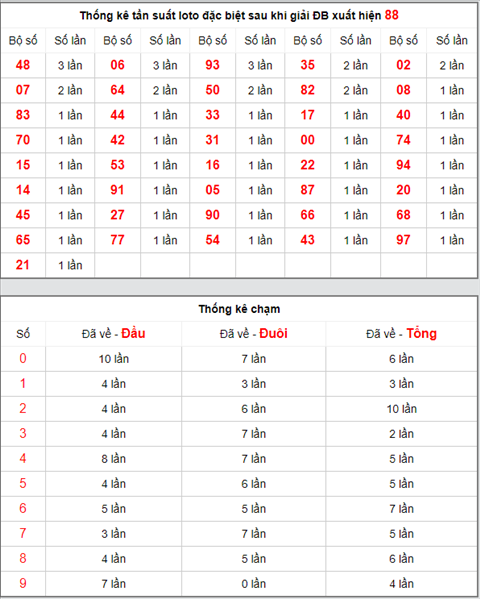 KQXSMB ngày này năm xưa - Kết quả xổ số Miền Bắc 19-04-2019 hình ảnh 4 KQXSMB ngay nay nam xua - Ket qua xo so Mien Bac 19-04-2019 hinh anh 4