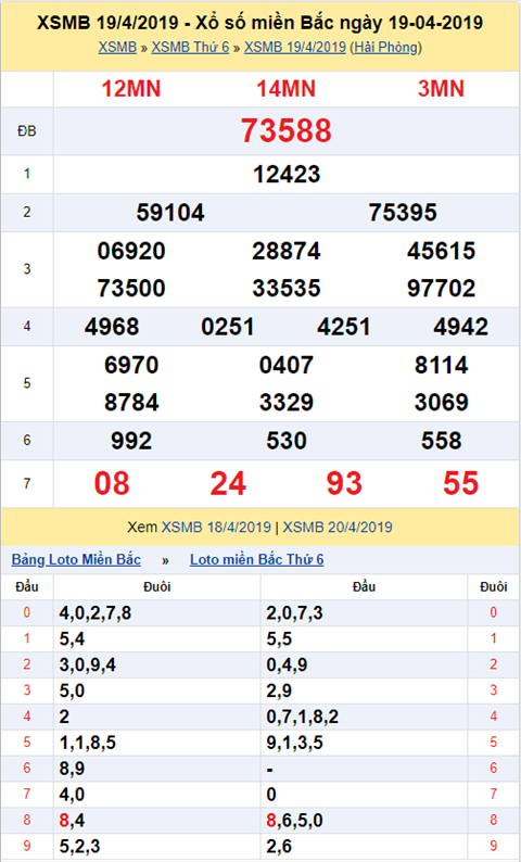 KQXSMB ngày này năm xưa - Kết quả xổ số Miền Bắc 19-04-2019 hình ảnh KQXSMB ngay nay nam xua - Ket qua xo so Mien Bac 19-04-2019 hinh anh