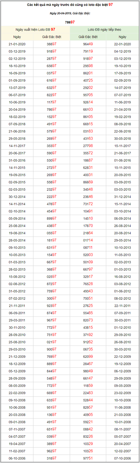 KQXSMB ngày này năm xưa - Kết quả xổ số Miền Bắc 20-04-2019 hình ảnh 3 KQXSMB ngay nay nam xua - Ket qua xo so Mien Bac 20-04-2019 hinh anh 3