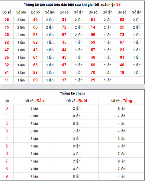 KQXSMB ngày này năm xưa - Kết quả xổ số Miền Bắc 20-04-2019 hình ảnh 4 KQXSMB ngay nay nam xua - Ket qua xo so Mien Bac 20-04-2019 hinh anh 4