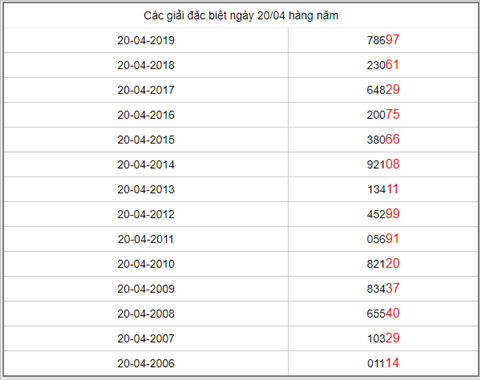 KQXSMB ngày này năm xưa - Kết quả xổ số Miền Bắc 20-04-2019 hình ảnh 5 KQXSMB ngay nay nam xua - Ket qua xo so Mien Bac 20-04-2019 hinh anh 5