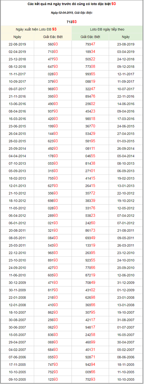 KQXSMB ngày này năm xưa - Kết quả xổ số Miền Bắc 02-04-2019 hình ảnh 3 KQXSMB ngay nay nam xua - Ket qua xo so Mien Bac 02-04-2019 hinh anh 3