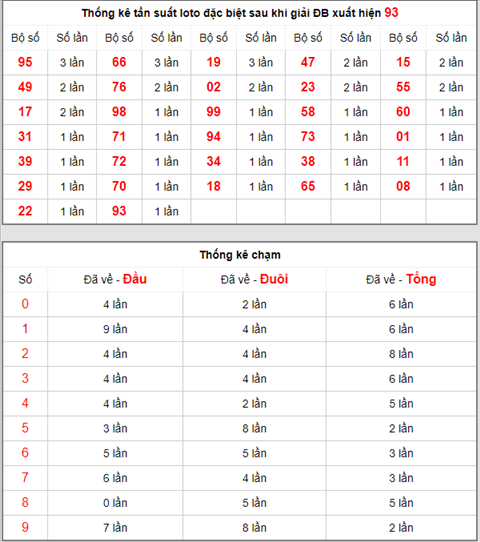 KQXSMB ngày này năm xưa - Kết quả xổ số Miền Bắc 02-04-2019 hình ảnh 4 KQXSMB ngay nay nam xua - Ket qua xo so Mien Bac 02-04-2019 hinh anh 4