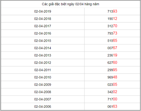 KQXSMB ngày này năm xưa - Kết quả xổ số Miền Bắc 02-04-2019 hình ảnh 5 KQXSMB ngay nay nam xua - Ket qua xo so Mien Bac 02-04-2019 hinh anh 5