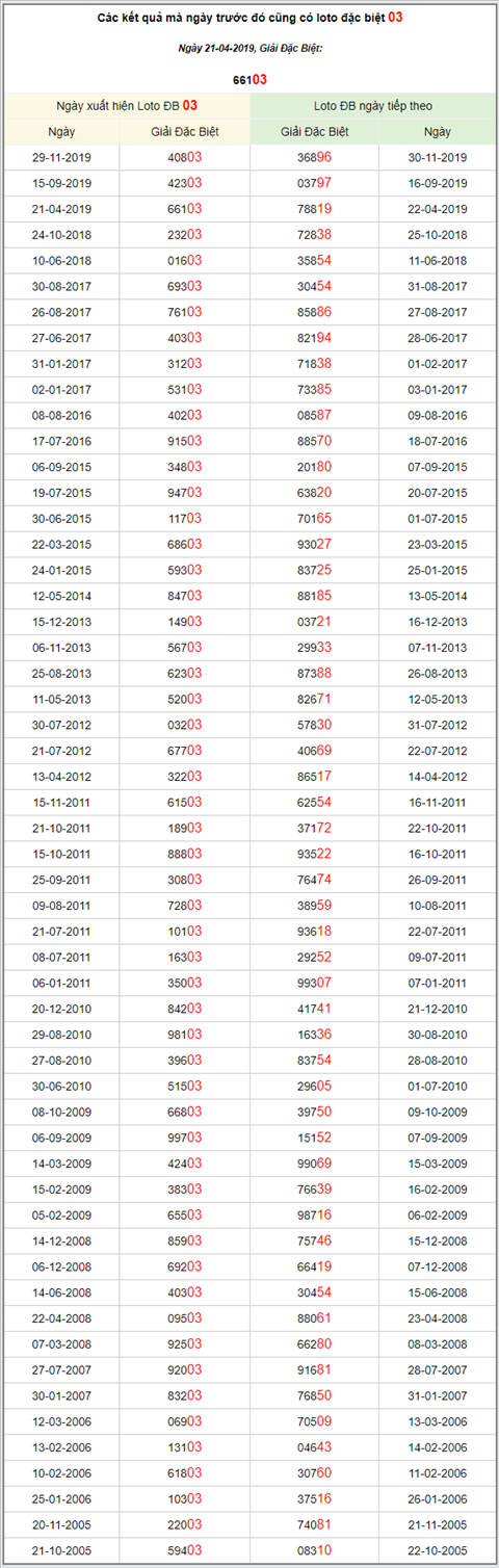 KQXSMB ngày này năm xưa - Kết quả xổ số Miền Bắc 21-04-2019 hình ảnh 3 KQXSMB ngay nay nam xua - Ket qua xo so Mien Bac 21-04-2019 hinh anh 3