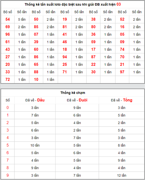 KQXSMB ngày này năm xưa - Kết quả xổ số Miền Bắc 21-04-2019 hình ảnh 4 KQXSMB ngay nay nam xua - Ket qua xo so Mien Bac 21-04-2019 hinh anh 4