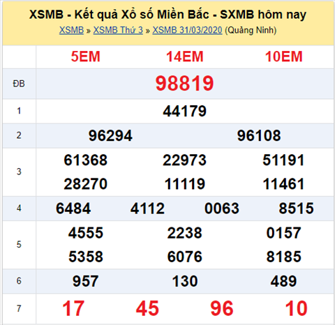 Thống kê XSMB 23042020 - Phân tích xổ số Miền Bắc 23-04 thứ 5 hình ảnh Thong ke XSMB 23042020 - Phan tich xo so Mien Bac 23-04 thu 5 hinh anh