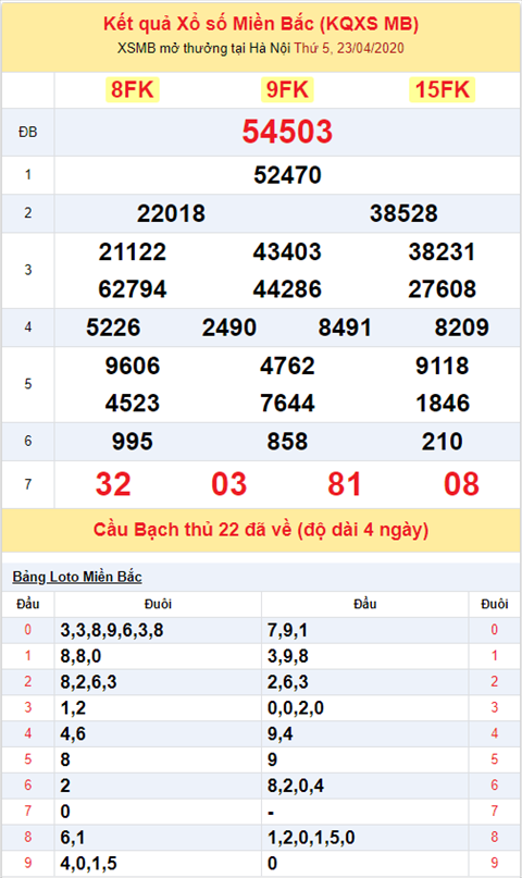 Bình luận KQXSMB 2342020 đặc biệt tiếp tục về xỉu hình ảnh 2 Binh luan KQXSMB 2342020 dac biet tiep tuc ve xiu hinh anh 2