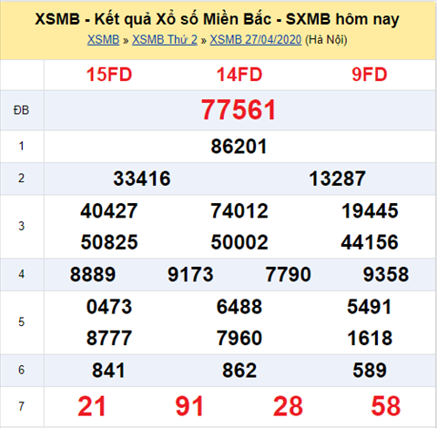 ket-qua-xo-so-mien-bac-thu-3-ngay-28-4-2020