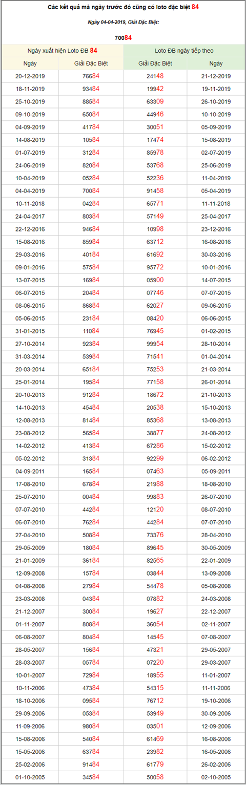 KQXSMB ngày này năm xưa - Kết quả xổ số Miền Bắc 04-04-2019 hình ảnh 3 KQXSMB ngay nay nam xua - Ket qua xo so Mien Bac 04-04-2019 hinh anh 3