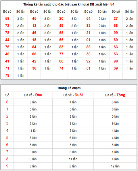 KQXSMB ngày này năm xưa - Kết quả xổ số Miền Bắc 04-04-2019 hình ảnh 4 KQXSMB ngay nay nam xua - Ket qua xo so Mien Bac 04-04-2019 hinh anh 4