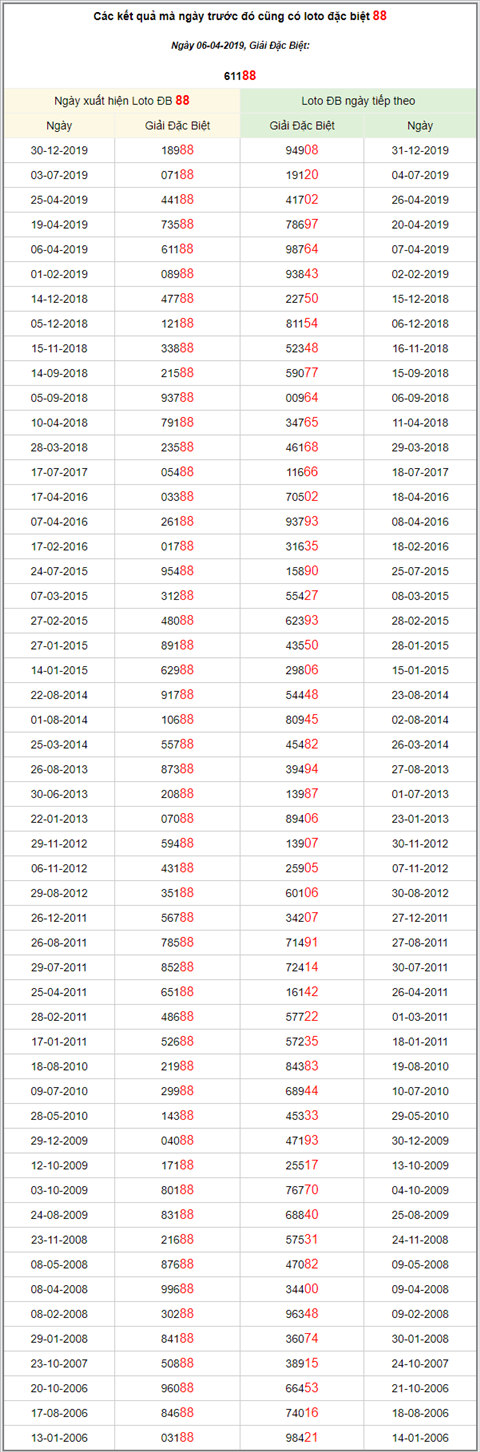KQXSMB ngày này năm xưa - Kết quả xổ số Miền Bắc 06-04-2019 hình ảnh 3 KQXSMB ngay nay nam xua - Ket qua xo so Mien Bac 06-04-2019 hinh anh 3