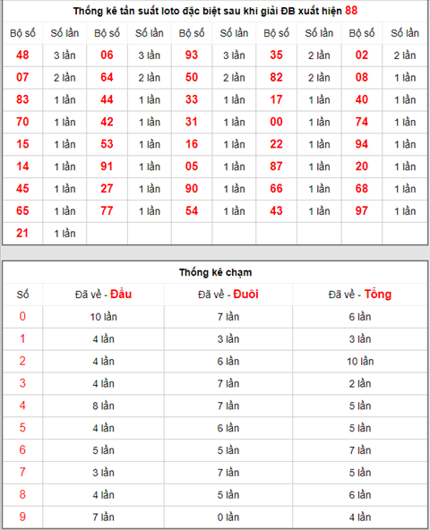 KQXSMB ngày này năm xưa - Kết quả xổ số Miền Bắc 06-04-2019 hình ảnh 4 KQXSMB ngay nay nam xua - Ket qua xo so Mien Bac 06-04-2019 hinh anh 4