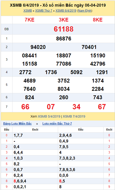 KQXSMB ngày này năm xưa - Kết quả xổ số Miền Bắc 06-04-2019 hình ảnh KQXSMB ngay nay nam xua - Ket qua xo so Mien Bac 06-04-2019 hinh anh