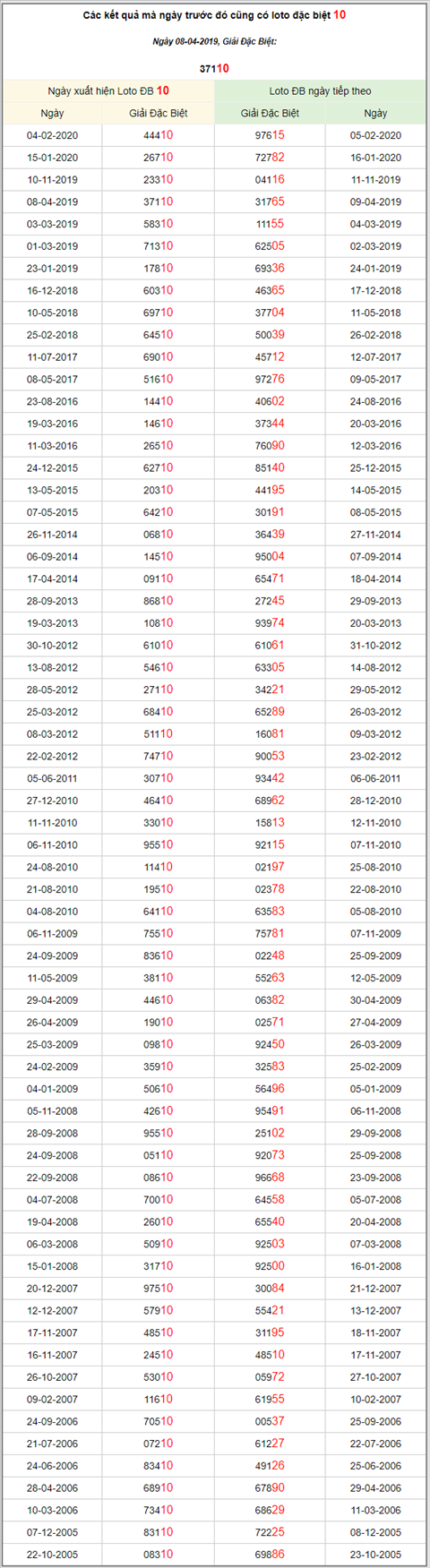 KQXSMB ngày này năm xưa - Kết quả xổ số Miền Bắc 08-04-2019 hình ảnh 3 KQXSMB ngay nay nam xua - Ket qua xo so Mien Bac 08-04-2019 hinh anh 3