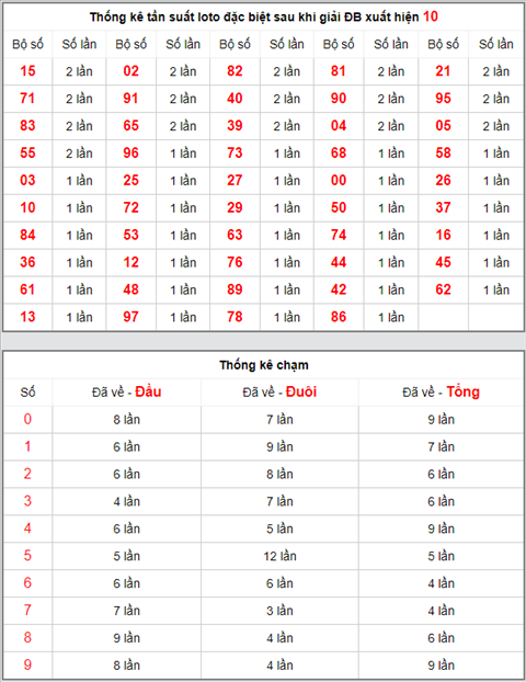 KQXSMB ngày này năm xưa - Kết quả xổ số Miền Bắc 08-04-2019 hình ảnh 4 KQXSMB ngay nay nam xua - Ket qua xo so Mien Bac 08-04-2019 hinh anh 4
