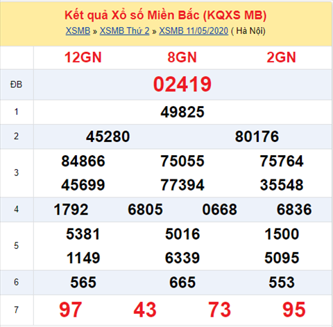 Thống kê XSMB 12052020 - Phân tích xổ số Miền Bắc 12-05 thứ 3 hình ảnh Thong ke XSMB 12052020 - Phan tich xo so Mien Bac 12-05 thu 3 hinh anh