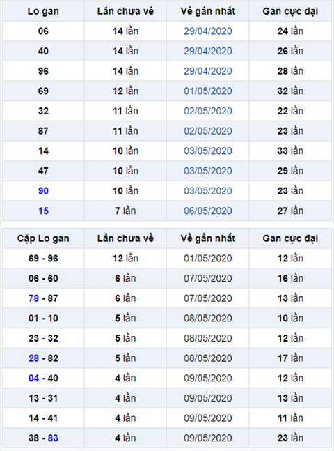 Binh luan KQXSMB 1452020 dac biet bet tai hinh anh